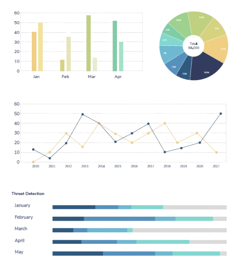 A bar chart showing risk severity colors